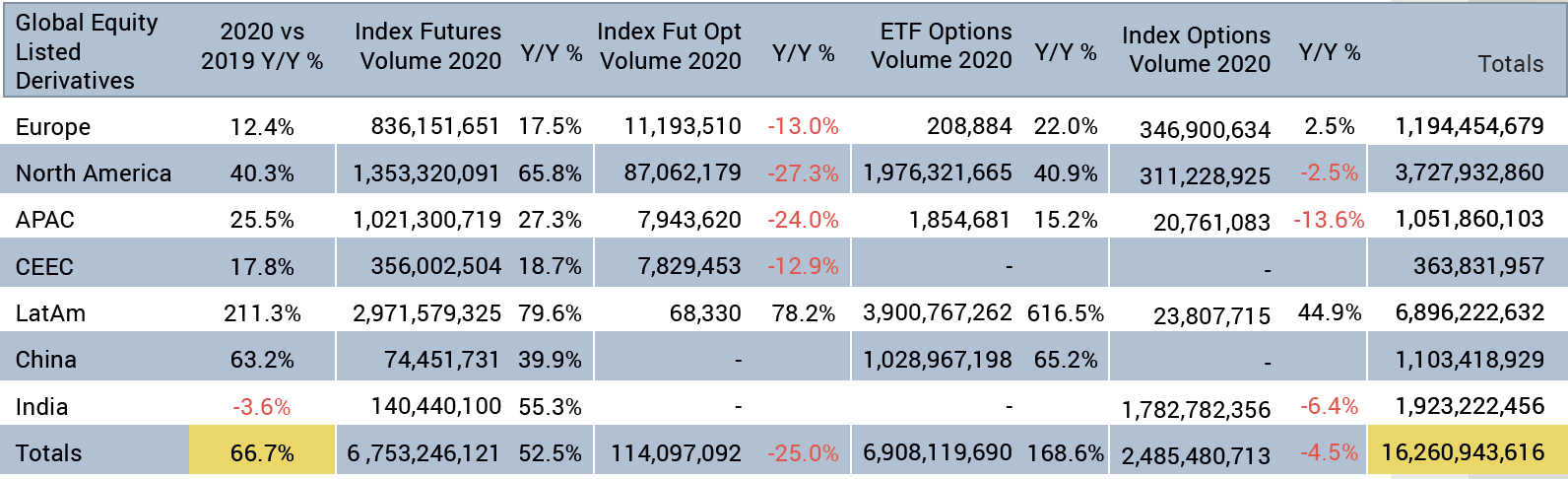 ビジネス・経済 Advanced Equity Derivatives Amazon | Equity Hybrid Derivatives (Wiley Finance